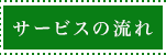 データ復旧の流れ