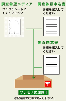 納品の内容