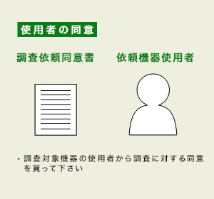 調査同意書について